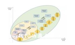 探索Tokenim钱包的盈利模式与投资策略