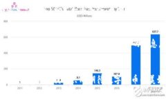   如何通过Tokenim平台免费领取30万数字币的秘诀