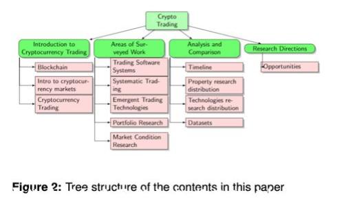 
2023年加密货币矿机购买指南：选择最佳矿机，让你的投资增值！