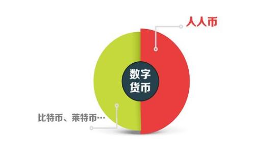 
数字加密货币购买指南：选择正确平台，开启投资之旅