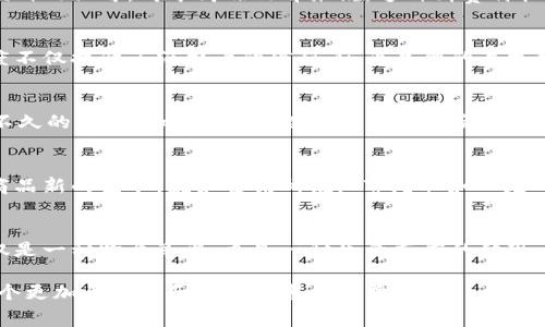   硅谷高端奢侈品店如何拥抱加密货币：数字货币在奢侈消费中的崛起 / 
 guanjianci 硅谷, 高端奢侈品, 加密货币, 数字支付 /guanjianci 

引言：奢侈品与科技的完美结合
在硅谷这个孕育了无数科技创新的地方，奢侈品消费也在悄然发生变化。过去，奢侈品的购买主要通过传统的货币方式，奢侈品店里的每一件商品都像是一部独特的艺术品，充满了品牌的故事、文化的底蕴。然而，随着加密货币的崛起，硅谷的高端奢侈品店也开始逐渐接受这一新兴的支付方式。正所谓“一日之计在于晨”，在这个快速变化的市场中，谁能抓住机遇，谁就能在未来的奢侈品市场中占得先机。

加密货币在奢侈品交易中的意义
加密货币，尤其是比特币和以太坊，近年来在全球范围内的普及使得高端奢侈品的支付方式得到了前所未有的扩展。硅谷的一些奢侈品商店，开始探索加密货币支付不仅是为了迎合年轻消费者的需求，更是希望借此展示其品牌的前瞻性与创新精神。在这个科技与时尚交融的时代，传统与现代的碰撞产生了新的火花。

让消费者体验更便捷的购物方式
对于高端奢侈品的消费者来说，购物不仅仅是买东西那么简单，更多的是一种身份的象征和生活方式的体现。随着数字货币支付的推广，消费者享受到的不仅是便捷，还有更高的安全性。加密货币不仅能够降低交易过程中的手续费，还能避免传统金融系统中的一些不便，比如绑定银行卡和信用卡等繁琐的流程。

硅谷奢侈品店的跟进与挑战
随着越来越多的奢侈品店如雨后春笋般涌现，其中一些已经在支付方式上做出了相应的调整。例如，在硅谷的一些顶级奢侈品牌店，顾客可以选择用比特币或者以太坊进行支付。科技公司和奢侈品的结合可以说是水到渠成。然而，面对不稳定的市场，如何确保购物体验的价值，不让顾客担心价格波动，依然是亟待解决的挑战。

消费者对加密支付的态度
纵观整个市场，年轻一代特别是千禧一代和Z世代更容易接受加密货币。他们的消费观念比前辈更为开放，乐于尝试新事物。一句“走出去看看，世界会更大”，正是他们对新兴消费模式的认可。对于高端品牌来说，这种消费特征意味着需要在品牌定位和市场营销上进行相应调整，以迎合这些寻求独特、个性化消费体验的消费者。

打造未来奢侈品的全新生态
可以预见，硅谷的奢侈品市场将在加密货币的推动下，构建出一种全新的行业生态。通过与区块链技术的结合，奢侈品商家将能够提供更加透明的商品来源和交易过程。这种透明度不仅提升了消费者的信任，还为品牌的声誉增添了光环。若说“风口上，猪也能飞”，那么在这一波数字货币的浪潮中，品牌的创新与突破就是那只飞翔的猪。

结论：拥抱变化，创造无限可能
在硅谷，高端奢侈品店对加密货币的接纳与使用，不仅符合时代的趋势，更是一次大胆的尝试和创新。面对快速变化的市场环境，品牌需不断适应新技术，学习新观念。可以预言，在不久的将来，加密货币与奢侈品的结合会变得愈加紧密，未来的奢侈品市场，将更加丰富多彩，充满了无限可能。

文化碰撞与思考
面对全球化的趋势，硅谷的奢侈品市场不仅是销售产品的场所，更是文化的交流平台。每一件奢侈品都承载着独特的文化内涵和历史故事，当数字货币加入其中，更是赋予了这些商品新的生命。就如古话所说，“百闻不如一见”，在这个信息量庞大的时代，亲身体验和感知，才能真正理解奢侈品背后的价值。

未来展望：科技与奢侈的完美结合
未来，随着区块链技术的日益成熟，加密货币在奢侈品市场的应用将进一步深化。无论是消费者的支付体验还是品牌的市场策略，都会因为科技的进步而不断演变。高端奢侈品不仅是一种物质享受，更是一种生活态度的体现，而数字货币的加入，正是让这种态度变得更加多元化和灵活化。对于硅谷，如何在这场产业变革中把握机会，依然是需要认真思考的课题。

通过以上分析，我们可以看到，硅谷高端奢侈品店的加密货币支付不仅是市场需求的必然结果，更是文化碰撞与科技进步的表现。在未来，这一趋势会继续增强，带领消费者迈向一个更加多元化和便捷的奢侈消费时代。