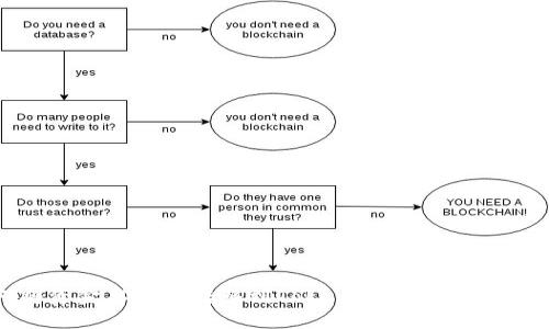 如何将资金从币安转移到Tokenim：一步一步的指南