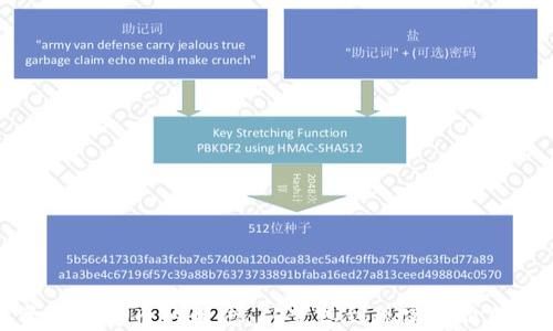
投资加密货币的理念：从梦想到现实的价值探索