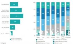 如何安全注册和下载加密货币应用：新手指南