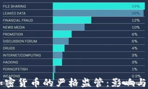 
美国对加密货币的严格监管：影响与未来展望