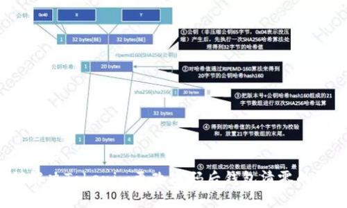 如何解决Tokenim更改密码后钱包清零的问题?