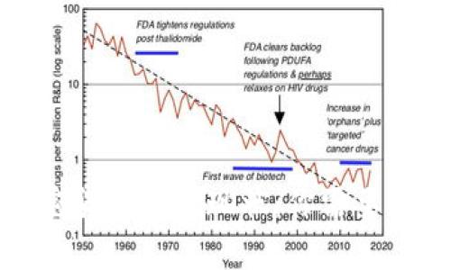 全球各国加密货币征税现状：你需要了解的那些事