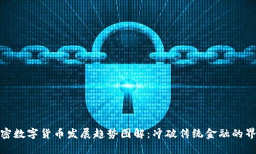 加密数字货币发展趋势图解：冲破传统金融的界限