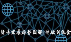 加密数字货币发展趋势图解：冲破传统金融的界