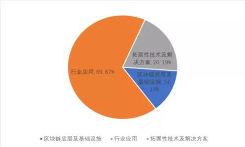 Tokenim并不是一个广为人知的名字。假如你在询问关于某个特定的项目或公司，请提供更多的上下文信息。例如，它可能与区块链技术、金融科技或其他行业相关。新加坡是一个科技和金融创新的中心，许多区块链和加密货币相关的项目和公司在那里成立和运营。如果你有关于Tokenim的详细信息，欢迎分享，我们可以一起探讨它是否与新加坡相关。