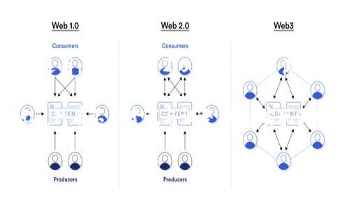   Tokenim 2.0：如何实现有效覆盖策略？ / 
 guanjianci Tokenim 2.0, 覆盖策略, 区块链, 数字货币 /guanjianci 

引言：揭开Tokenim 2.0的面纱
在数字货币和区块链技术飞速发展的时代，Tokenim 2.0 的推出为众多投资者和项目方带来了新的机遇和挑战。就像古人云：“千里之行，始于足下”，Tokenim 2.0不仅仅是一个升级版本，它更是一次全新的探索之旅。为了尽可能地覆盖市场需求与投资者的期望，理解如何在Tokenim 2.0中实现有效的覆盖策略显得尤为重要。

一、什么是Tokenim 2.0？
Tokenim 2.0是针对第一代Tokenim平台的全面提升与，旨在提供更高效、更安全的数字资产管理和交易体验。与传统模式相比，Tokenim 2.0通过区块链技术实现了去中心化管理，增强了数据的透明性和安全性，成为当今市场中一种备受瞩目的创新解决方案。

二、了解覆盖策略的重要性
在进行Tokenim 2.0项目时，覆盖策略至关重要，类似于“百闻不如一见”的道理。覆盖策略主要是指在市场中采取的一系列措施，以确保项目能够最大限度地满足不同用户的需求，从而提高用户的参与度和满意度。

三、针对用户需求的市场分析
要实现有效的覆盖策略，首要的步骤是深入了解用户的需求。这就需要进行全面的市场分析。不妨借用一句俗语：“知己知彼，百战不殆”。通过详细的调查和分析市场动态，您能够识别出竞争对手、潜在用户及其需求，进而制定出针对性的覆盖策略。

四、利用社区力量
在数字货币领域，社区的力量不可忽视。Tokenim 2.0应充分利用社交媒体、论坛和社区平台，积极与用户互动。这种做法可以让项目更加贴近用户，传递真实的价值。例如，通过在Discord或Telegram等渠道设立问答环节，您可以及时解答用户的疑问，同时获取用户的反馈信息。

五、内容营销与信息透明化
在Tokenim 2.0的推广中，内容营销是不可或缺的一环。如同“心急吃不了热豆腐”的道理，长期以来的内容积累能够有效提升用户的信任度，增加对项目的了解。定期发布关于Tokenim 2.0的教育性文章、案例分析和发展动态，不仅有助于提升品牌形象，还能增强用户粘性。

六、安全性能的重要性
在数字货币的世界中，安全性始终是一个重要议题。Tokenim 2.0必须实施高标准的安全措施，以应对层出不穷的网络攻击和安全漏洞。你可以采取多重身份验证、加密通讯等技术手段来保护用户的数字资产。“防患未然”的理念在这里尤为适用。

七、与金融机构的合作
如今，金融科技的发展离不开传统金融机构的支持。Tokenim 2.0若能与银行、支付平台和其他金融服务机构建立合作关系，不仅可以为用户提供更多的支付选项，还能增加信任度。正如“得道多助”的说法，在金融生态圈中，互利共赢才是长久之计。

八、不断与迭代
市场是不断变化的，因此Tokenim 2.0的覆盖策略也应与时俱进。通过建立反馈机制，持续收集用户意见与建议，不断进行项目的与迭代，就如同“磨刀不误砍柴工”，在精细化运营的过程中，能够为用户提供更优质的服务。

总结：实现有效覆盖的未来
Tokenim 2.0的覆盖策略不仅仅是技术上的创新，更是对用户需求的深刻理解与响应。通过市场分析、社区互动、安全措施、内容营销等环节的综合运用，Tokenim 2.0能够在竞争激烈的区块链市场中稳扎稳打，赢得用户的信任和支持。“良好的开始是成功的一半”，唯有抓住机会，才能在这条漫长的道路上实现目标。

综上所述，Tokenim 2.0的覆盖策略需要耐心与实践的结合。在实际操作中，您很可能会遇到各种挑战，但正如老话所云：“不经历风雨，怎么见彩虹”，只有不断尝试与调整，才能实现最终的成功。

未来，期待Tokenim 2.0在技术和策略上的进一步突破，让每一个参与者都能在这个数字货币的江湖中，勇敢前行，收获属于自己的那份荣耀。