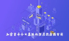 加密货币今日暴跌的深层次原因分析