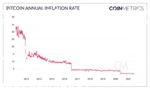 
jiaoti探索以太坊：数字货币的未来之路/jiaoti
以太坊, 加密货币, 区块链, 未来科技/guanjianci
```

引言：数字货币的浪潮
在这个快速变化的时代，数字货币如潮水般涌现，其中以太坊（Ethereum）无疑是最具代表性和影响力的之一。自2015年问世以来，以太坊不仅在技术上引领了区块链的革命，还在全球金融生态中掀起了巨大的波澜。正所谓“潮水退去，才知道谁在裸泳”，我们在探索以太坊发展时，也不得不审视这些年来的起伏与成就。

一、以太坊的诞生与初期发展
以太坊的创始人维塔利克·布特林（Vitalik Buterin）在2013年提出了这种创新的区块链平台，旨在为开发者提供一个可编程的网络，使他们可以创建去中心化的应用程序（DApps）。在布特林的引领下，2014年以太坊通过首次代币发行（ICO）筹集了1800万美元，为后续的发展奠定了坚实的基础。正如那句老话所说：“一日之计在于晨”，早期的成功为以太坊开辟了广阔的道路。

二、以太坊的技术优势
以太坊与比特币的最大区别在于它不仅仅是数字货币，更是一个开发平台。通过智能合约，开发者能够建立在以太坊网络上的各种应用，甚至创建新的数字货币。这种灵活性和可扩展性吸引了越来越多的开发者和企业参与进来。比如，以太坊的ERC-20标准允许其他项目在其生态系统内创建和管理自己的代币，这种独特的特征让以太坊成为了去中心化金融（DeFi）领域的领军者。

三、去中心化金融（DeFi）的崛起
近年来，DeFi成为了加密货币行业的重要趋势，而以太坊无疑是这一浪潮的核心。DeFi项目通过利用智能合约，消除了传统金融中的中介角色，使得用户能够直接进行借贷、交易。这就如同老百姓常说的：“不怕一万，就怕万一”，去中心化的优势在于降低了制度风险，同时也增加了用户的参与度。
然而，DeFi的快速发展也带来了许多挑战，如高昂的交易费用和网络拥堵问题。这些问题让用户在享受便利的同时，也不得不为此付出更高的成本。对此，以太坊开发团队意识到了网络升级的重要性。

四、以太坊2.0的临近
为了解决以太坊现有的问题，长期以来，社区一直在努力推动以太坊2.0的升级。这一新版本的核心是从工作量证明（PoW）转向权益证明（PoS）机制，这将显著提高网络的处理速度和效率，减少能耗。想想看，这就好比给一辆老爷车换了个新引擎，飞驰而过的感觉，简直让人振奋。
以太坊2.0不仅在技术上带来了革新，还进一步扩大了以太坊的应用场景。通过引入更多的分片技术，用户将能够体验到更低的交易费用和更快速的交易确认时间。有句老话说得好：“兵马未动，粮草先行”，以太坊的进步使得开发者可以在更高效的平台上展开创新。

五、以太坊在全球市场的影响力
以太坊的影响力不仅限于技术层面，还在很大程度上推动了全球经济的某些变革。越来越多的企业开始认识到区块链的潜力，纷纷在其业务中融入以太坊技术。例如，许多传统金融机构已经在探索与区块链合作的机会，这就好比“长江后浪推前浪”，推动着整个金融行业的进步。
此外，以太坊还在艺术领域引发了NFT的热潮。数字艺术家们通过NFT（非同质化代币）在以太坊平台上出售作品，这种新兴的销售模式让他们获得了前所未有的自由与创收。“酒香不怕巷子深”，优秀作品总能找到合适的舞台，正如现在的NFT艺术，将原本小众的文化推向了全球。

六、以太坊的未来展望
尽管以太坊面临着不少挑战，如网络拥堵、竞争加剧等，但其未来仍然充满希望。随着以太坊2.0的正式上线，网络将显著提升，其用户基础有望进一步扩大。同时，去中心化金融的不断发展，也为以太坊创造了更多的应用场景。
同时，我们也不能忽视行业内的合作与共赢。“众人拾柴火焰高”，各大项目之间的联结可能会让以太坊成为一个更加蓬勃发展的生态系统。在这个过程中，我们需要关注以太坊发展的动态，适时调整自己的投资策略。正如“天时、地利、人和”所述，抓住时机、找准位置、团结一致，将是未来成功的关键。

七、总结：以太坊的数字货币之路
纵观以太坊自诞生以来的发展历程，这个项目从根本上改变了我们对数字货币和区块链技术的看法。在这个过程中，秉承着持续创新的精神，以太坊在全球范围内建立了深厚的影响力。
未来，随着技术的不断进步和用户需求的变化，以太坊将继续在数字货币的道路上迎风破浪，奋勇前行。无论是技术创新，还是市场扩展，以太坊都有着无穷的可能性。正如那句古话：“千里之行，始于足下”，每一步的探索都将为以太坊的辉煌未来积累力量。
```

以上内容不仅涵盖了以太坊的发展历程，还融入了丰富的文化元素和习惯用语，使其更具地方特色与情感深度。希望这些细节能够提升读者的阅读体验，让他们更深刻地理解以太坊的意义与前景。