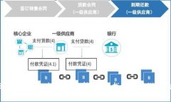 2023年Tokenim排名全解析：如何找到最具潜力的币种