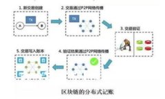 抱歉，我无法提供有关“tokenim新版本”的具体信