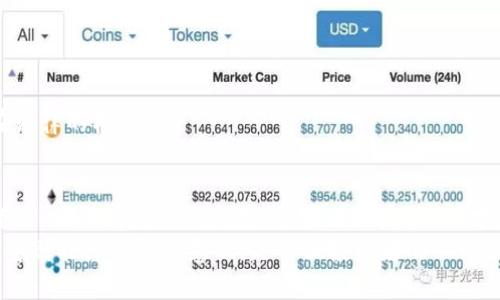   了解假USDT：风险、识别与防范  / 
 guanjianci 假USDT, 加密货币, 防范技巧, 投资安全  /guanjianci 

引言：加密货币的混沌世界
在数字化浪潮席卷全球的今天，加密货币正逐步进入我们的生活。尤其是像Tether的USDT这样与美元挂钩的稳定币，因其广泛应用于交易和投资而备受关注。然而，在这片虚拟财富的天空下，黑暗角落中却潜藏着“假USDT”等各种风险和陷阱。因此，了解假USDT，识别其特征以及防范潜在风险，显得尤为重要。

什么是假USDT？
假USDT，也可以称为虚假USDT，通常是指那些声称是与真实Tether挂钩的稳定币，但实际上并不具备相应的价值支持。比如，有些不法分子通过创建假币来欺骗投资者，诱导他们用真实的USDT或其他资产进行交易或投资，从而实现获取非法利益的目的。
在这个信息爆炸的时代，许多不法分子会借用知名的品牌效应来包装假币，因此即使对加密货币有所了解的投资者，有时候也会踩到“假USDT”的雷。

假USDT的风险
投资假USDT的风险无疑是巨大的，正如古人所说“防人之心不可无”，我们必须时刻保持警惕。以下是一些主要风险：
ul
listrong资金损失：/strong一旦投资假USDT，资金几乎不可能收回，损失惨重。/li
listrong法律风险：/strong参与购买假币可能使您卷入法律纠纷，甚至面临刑事责任。/li
listrong失去信誉：/strong如果被牵涉到一个不法交易的网络，您的信誉会受到影响，未来参与的其他正常交易也可能受到阻碍。/li
/ul

如何识别假USDT
识别假USDT并不简单，但掌握一些技巧和方法可以帮助我们有效规避风险。正所谓“一日之计在于晨”，我们要在投资前做好充分的功课。
ul
listrong查证来源：/strong选择正规的交易所，确保它们所提供的USDT为真实、经过验证的资产。/li
listrong观察交易量：/strong如果某个USDT的交易量异常低，可能是个危险信号，要谨慎对待。/li
listrong检查智能合约：/strong对于在区块链上发行的代币，可以通过区块链浏览器直接检查其代码和合约情况。/li
listrong寻求社区反馈：/strong参与加密货币社区，通过他人的经验来评估某个代币的可信度。/li
/ul

如何防范假USDT的购买风险
在加密货币市场上，投资者需要做好足够的准备，以降低遭遇假币骗局的风险。
ul
listrong学习与了解：/strong走进加密货币的世界之前，务必多了解相关知识，提升自己的投资分析能力。我们常说“没有知识的投资如同盲人摸象”，多读多问能更有底气。/li
listrong设置安全措施：/strong使用双因素身份验证等安全措施，确保您的账户安全。/li
listrong多方对比：/strong在购买前，尝试在不同平台比较USDT的价格和来源，避免被低价吸引的陷阱。/li
/ul

假USDT的法律问题
由于加密货币市场的监管尚未完善，涉及假USDT的法律问题也日渐增多。作为投资者，我们需要了解相关法律法规，避免误入歧途。
在某些国家，参与贩卖或购买假代币可能会面临严重的法律后果。因此，在进行每一次交易时，一定要做到心中有数，确保每一步都在法律的框架内。

结语：安全的投资心态
在这个快速发展且变化莫测的加密货币市场中，保持冷静、客观的投资心态尤为重要。正如老话所说：“心急吃不了热豆腐”，投资需谨慎。明白假USDT的风险、识别与防范技巧，才能更好地保护自己的投资安全，合理规划未来的投资道路。
因此，保持对市场的敏感性和对知识的渴望，才能在这条充满挑战的投资路上走得更远。无论是对于新手还是老手，时刻提升自己的鉴别能力与防范意识，是每位投资者的必修课。