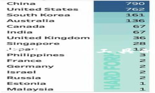    鸿蒙系统安装TokenIM的详细指南  / 

 guanjianci  鸿蒙系统, TokenIM, 手机应用安装, 开源软件  /guanjianci 

一、了解鸿蒙系统和TokenIM

鸿蒙系统（HarmonyOS）是华为推出的一款全新操作系统，旨在实现设备之间的无缝连接与智能化应用。而TokenIM则是一款安全的数字资产钱包应用，支持多种加密货币的管理和交易。对于加密货币的爱好者和投资者来说，掌握如何在鸿蒙系统上安装TokenIM是至关重要的。

二、准备工作

在安装TokenIM之前，我们需要确保几个要素到位。首先，确保你的设备运行的是鸿蒙系统，并保持系统更新到最新版本；其次，确保你的网络连接稳定，以避免在下载过程中出现问题。

三、下载TokenIM

1. **访问应用市场**：打开鸿蒙系统自带的应用市场，通常可以在首页找到“应用商城”或“应用市场”。如同老话说的：“不怕慢，就怕站”，所以只要找对地方，就一定能找到你需要的应用。

2. **搜索TokenIM**：在应用市场的搜索框中输入“TokenIM”，点击搜索按钮。应用市场会显示相关的信息，选择正确的应用。

3. **下载并安装**：点击“下载”按钮，稍等片刻，TokenIM就会自动下载并安装到你的设备中。安装完成后，它会自动出现在你的应用列表里。

四、注册并设置TokenIM账号

1. **打开应用**：在应用列表中找到TokenIM图标，点击打开。

2. **注册账号**：如果你是第一次使用TokenIM，可以选择注册一个新账号。根据提示填写你的邮箱地址和设置一个安全的密码。俗话说：“三思而后行”，确保你使用的密码安全且容易记住。

3. **验证邮箱**：完成注册后，你会收到一封验证邮件，打开邮箱点击链接完成验证。

五、使用TokenIM管理资产

1. **导入或创建钱包**：注册成功后，你可以选择导入已有的钱包，或者创建一个新的钱包。如果选择创建新的钱包，系统会为你生成一组助记词，请务必将其妥善保存，因为这关系到你的资产安全。

2. **添加资产**：在钱包界面，选择“添加资产”，然后根据提示选择你要管理的加密货币。TokenIM支持多种主流加密货币，方便你在一个平台上进行管理。

六、常见问题解决

1. **应用无法下载**：如果在应用商店中无法找到TokenIM，首先检查网络连接是否正常，尝试切换到另一个网络环境，或重新启动应用市场。

2. **注册失败**：如果在注册过程中遇到问题，检查你的邮箱是否有效，并确保密码符合要求。可以尝试重新注册。

七、总结

TokenIM作为一款优秀的数字资产管理工具，相信它能给你的资产管理带来便利。正如一句古话说的：“天道酬勤”，只要你用心去学习与应用，很快就能掌握这款工具的使用。在鸿蒙系统上安装TokenIM并不复杂，按照上面的步骤一步步来就能顺利完成。希望大家在这个数字货币的世界里，能迎来更多的成功与收益！ 

以上内容为你详细介绍了在鸿蒙系统上安装TokenIM的步骤与注意事项，愿你在数字资产的管理与投资中，能够如鱼得水，事半功倍。 

如有更多疑问，请随时提出，我们将在后续内容中不断更新与补充相关信息！