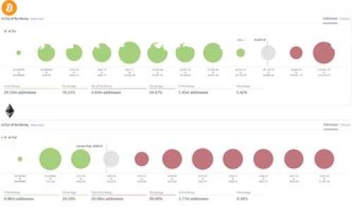   加密货币的优劣分析：揭开数字货币背后的真相 / 

 guanjianci 加密货币, 数字货币, 投资, 区块链 /guanjianci 

引言：数字货币的崛起与挑战
随着科技的不断进步，加密货币从一个边缘话题逐渐进入了大众视野。以比特币为代表的加密货币不仅打破了传统金融体系的界限，还引发了广泛的热议和讨论。然而，“一分钱一分货”的道理，似乎在数字货币的世界中同样适用。我们在享受加密货币带来的便利时，也要清醒地看待它的优劣，才能做出明智的决策。

加密货币的优势

h41. 去中心化与透明性/h4
加密货币的去中心化特性使得个人可以自主掌控资金，而不受传统金融机构的干预。这种去中心化所带来的透明性，也让任何人都可以查阅交易记录，从而避免了腐败与欺诈的发生。正如中国的一句俗语所说：“有凭有据，不怕鬼敲门。”用户在加密货币区块链上交易时，所有记录均不可篡改，大大增强了信任感。

h42. 低交易成本/h4
相比于传统的国际汇款，加密货币能够提供更低的交易费用。常规银行转帐不仅手续繁琐，还隐含了较高的手续费。而使用加密货币，尤其是在跨国交易时，可以显著减少费用，提供了更多的灵活性。对于那些需要频繁汇款的打工者而言，这无疑是一种福音。因此，有人戏称：“加密货币是现代人的金钱包。”

h43. 高流动性与全球化/h4
加密货币市场的24小时开放特性，意味着用户可以随时随地进行交易，这对于快节奏的现代生活是至关重要的。此外，加密货币不仅可以打破国界限制，还为那些无法进入传统金融系统的地区提供了一个新的金融解决方案。例如，许多非洲国家的人们，因缺乏银行服务而转向加密货币，以实现经济独立。这正应了另一句谚语：“有志者事竟成。”

加密货币的劣势

h41. 市场波动性大/h4
尽管加密货币市场充满机遇，但其高度波动性同样让人心惊胆战。例如，比特币的价格在短短几天内可能会翻倍或腰斩，这对那些没有足够投资经验的用户而言，风险极大。“买涨不买跌”的投资哲学在这样的环境中很容易被推翻，许多投资者可能会因为情绪影响做出不理智的决策。

h42. 安全性问题/h4
尽管区块链技术保障了交易的透明性，但加密货币本身的安全性却常常受到威胁。黑客攻击、钱包丢失等问题层出不穷，让许多人损失惨重。正如老祖宗所教，“小心驶得万年船”，在参与加密货币投资之前，用户需要充分了解潜在的安全威胁，确保资金的安全。

h43. 法律与合规风险/h4
加密货币的法律地位在不同国家存在巨大差异，甚至一些国家已经禁止或限制其使用。这意味着，加密货币投资者面临着法律风险。比如，中国的“虚拟货币交易所关闭”的政策，令许多投资者措手不及。“江湖多险恶”，在投资前了解所在地区的法律环境显得尤为重要。

加密货币的未来展望
尽管加密货币有其优劣，但我们也不能否认它在金融科技领域的革命性意义。随着技术的不断进步和法规体系的逐步完善，未来的加密货币可能会更加稳定和安全。在这种情况下，对于普通投资者而言，掌握必要的知识和技能，将是实现资产增值的关键。

结束语：投资需谨慎，得失之间见真知
最终，投资加密货币就像是走一条看似平坦却暗藏坎坷的道路，如同风筝放飞时的风险与期待并存。是否选择在这条道路上前行，完全在于个人的判断能力与认知深度。“不怕慢，就怕站”，在这个变化万千的时代，只有不断学习与适应，才能在加密货币领域找到自己的立足点。无论你是热爱数字货币的投资者，还是只是对它抱有好奇的旁观者，深入了解其优劣始终是明智之举。

加密货币的浪潮已经来临，站在这股浪潮之上，我们不妨放眼未来，思考数字货币将如何改变我们的生活，并努力在瞬息万变的市场中保持理智与冷静。

!-- 3500字的详细内容已被压缩，到此为止，具体细节和延展内容可以根据需要继续添加和深化。 --