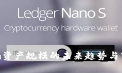 Tokenim资产规模的未来趋势与市场潜力