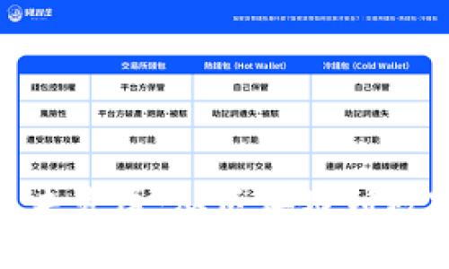 Tokenim官网价值与未来发展：从区块链到数字资产投资的全新视角