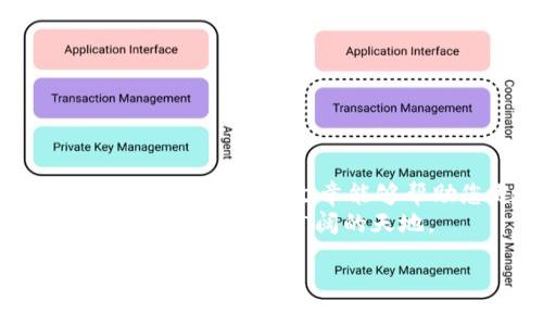   如何将SOL币转入Tokenim？ / 
 guanjianci SOL币, Tokenim, 加密货币, 数字资产 /guanjianci 

引言
在当今数字经济快速发展的时代，加密货币的流行程度与日俱增。SOL（Solana的原生代币）作为一种迅速崛起的数字资产，受到了越来越多投资者的青睐。而Tokenim是一个新兴的加密货币交易平台，为用户提供了一种安全、便捷的方式来交易和管理数字资产。本篇文章将详细介绍如何将SOL币转入Tokenim，确保每个步骤都简单易懂，帮助您顺利完成交易。

一、认识SOL币与Tokenim
在进行任何交易之前，首先要了解要转移的资产以及转移的目标平台。
SOL币是Solana区块链上的代币，以其高性能和低交易费用而闻名。Solana作为一个去中心化的平台，致力于提供快速、安全的交易体验，非常适合用于去中心化金融（DeFi）和非同质化代币（NFT）等领域，正如我们常说的“一分钱一分货”，SOL的价值也体现在其技术和应用场景之中。
而Tokenim是近年来兴起的加密交易平台，致力于为用户提供灵活的交易选择和多种数字资产支持。用户在Tokenim上可以方便地进行资产管理、交易以及参与各种区块链活动。

二、准备工作：创建Tokenim账户
在将SOL币转入Tokenim之前，您首先需要在Tokenim上创建一个账户。这个过程十分简单，跟着以下步骤即可完成：
ol
li访问Tokenim官方网站，点击注册按钮。/li
li填写相关信息，包括电子邮箱、密码等，确保密码强度足够高，以保护账户安全。/li
li完成电子邮件验证，确保您的邮箱地址属实。/li
li根据要求完成身份验证，以满足相关的法规要求。/li
/ol
正如“工欲善其事，必先利其器”，在这里，对于安全的重视是至关重要的。

三、获取SOL钱包地址
成功创建账户后，下一步便是获取属于您的SOL钱包地址。这一地址是您转入SOL币的关键所在。
ol
li登录Tokenim账户。/li
li在账户管理菜单中，找到“钱包”或“资产管理”选项。/li
li选择添加SOL资产，平台会自动生成一个SOL钱包地址。/li
li务必仔细核对地址，以确保在转账时无误。记住，“一字之差，天壤之别”。/li
/ol

四、使用其他平台进行SOL转账
在获得SOL钱包地址后，您需要通过您已有的加密货币钱包或交易所，将SOL转账到Tokenim。如果您是通过其他交易所操作，以下是主要步骤：
ol
li登录您存储SOL币的交易所账户。/li
li找到“提币”或“转出”选项，粘贴之前获得的Tokenim SOL钱包地址。/li
li填写转账数量，确保账户余额足够，同时注意交易费用。/li
li确认无误后，提交转账申请，由于每一个平台的处理速度不同，需耐心等待。/li
/ol
在这个过程中，要特别注意安全性，确保你的账户和资产都在安全的状态。俗话说“好汉不提当年勇”，过去的交易成功经验都会在此时显得格外重要。

五、确认SOL币到账
转账申请提交之后，一般需要一些时间才能体现。您可以在Tokenim账户中查看SOL资产的状态：
ol
li耐心等待，通常交易确认时间在几分钟到几小时之间。/li
li定期刷新您的Tokenim钱包页面，查看SOL币是否到账。/li
li若金额未到账，您可以联系Tokenim的客服，提供详细的转账信息。/li
/ol
这里的耐心是投资人在市场中必不可少的品质，正如“急于求成，反而竹篮打水一场空”。

六、在Tokenim上进行交易与管理SOL资产
一旦确认SOL币到账，您便可以在Tokenim平台上进行交易或资产管理了。平台通常会提供丰富的交易对和工具以供选择。
您可以选择进行币币交易、参与流动性池，或是单纯的资产存储。根据您的风险承受能力和投资策略，选择适合的操作方式。
如同“世上无难事，只怕有心人”，做好市场调研和技术分析是确保投资成功的关键所在。

总结
将SOL币转入Tokenim的过程，虽然看似步骤繁琐，但只需认真执行每一步，就能够顺利完成。总之，了解数字资产的运作，保持谨慎态度，是每一位加密货币投资者的必修课。希望本篇文章能够帮助您更好地理解SOL与Tokenim，并在加密市场中获得丰厚的回报。
在此，衷心祝愿各位投资者都能在数字货币的海洋中乘风破浪，取得佳绩！也许在未来，您的投资将成为开启新生的钥匙。就如老话所说：“不怕慢，就怕站”，只要踏出一步，就能看到更广阔的天地。

如果有更多问题，欢迎随时咨询！