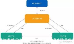 深入分析：Tokenim质押DOT的潜在风险与收益