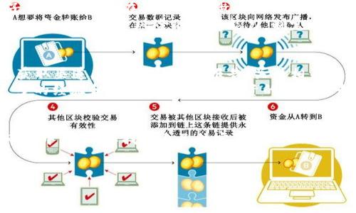   如何看懂加密货币平台：新手必备指南 / 
 guanjianci 加密货币, 区块链, 投资, 交易所 /guanjianci 

引言：加密货币的魅力与挑战
在当今互联网高速发展的时代，加密货币已经成为越来越多投资者关注的焦点。时至今日，数以千计的加密货币平台如雨后春笋般涌现，为投资者提供丰富的交易选择。然而，对于初学者而言，理解这些平台如何运作并不是一件容易的事。就像一句老话说的那样，“千里之行，始于足下”，了解基础知识是成功投资的第一步。

第一步：了解加密货币的基本概念
在深入分析加密货币平台之前，首先需要认识到什么是加密货币。简单来说，加密货币是一种数字货币，利用密码学技术保障交易安全和控制新单位的生成。比特币、以太坊等知名货币便是其代表。每种加密货币背后都有一个独特的技术架构和应用场景，例如以太坊的智能合约功能使其在很多领域倍受欢迎。
在这个市场上，投资者需要具备基本的区块链知识，了解交易的性质，以及如何安全存放这些数字资产。正如古人所说，“书中自有黄金屋”，知识的积累将最终为您带来丰厚的回报。

第二步：选择合适的加密货币平台
在众多的交易所中，选择一个合适的平台是成功投资的关键。现存的加密货币平台可以分为几类：集中式交易所（如币安、火币）、去中心化交易所（如Uniswap）和场外交易市场。每种平台都有其优缺点。
集中式交易所通常提供用户友好的界面和多种交易对，但也相对集中，易受黑客攻击。去中心化交易所则让交易过程无需中介，安全性更高，但使用体验和流动性可能有所欠缺。因此，理清自身的需求和投资目标，选择适合的平台就显得尤为重要。

第三步：基础操作的掌握
无论您选择哪个平台，了解基本操作如注册、充值、交易等环节是不可或缺的。大多数平台都会提供易于理解的教程和客服支持，因此不妨多加利用这些资源。
例如，注册账户时，通常需要提供电子邮件和实名认证，之后您可以将法币兑换为加密货币。在交易方面，了解现货、期货、杠杆等不同的交易类型及其风险也十分重要，俗话说：“不打无准备之仗”，了解清楚这一切可以有效降低投资风险。

第四步：深入分析市场与货币
一旦您熟悉了平台的基本操作，接下来的步骤便是分析市场动态和特定货币的表现。可以利用各类行情图表、新闻资讯以及社区讨论来获取市场信息。
市场分析有技术分析和基本面分析之分。前者通过历史价格和成交量等数据判断市场趋势；而后者则更关注某种加密货币的实际应用和开发进度。无论哪种方法，都有其使用价值，投资者可根据自身的投资风格进行选择。

第五步：交易心理与风险管理
在加密货币市场中，风险管理尤为重要。由于价格波动剧烈，投资者容易受到市场情绪的影响，因此保持冷静的交易心理至关重要。“静若处子，动若脱兔”，在关键时刻做出理智的决定，往往能够规避风险。
同时，设置止损单和止盈单也是保护资产的重要手段。合理配置资金、控制仓位，避免因市场剧烈波动而造成重大损失。在设定目标之前，请先了解自己对于风险的承受能力，制定适合自己的交易策略。

第六步：保持学习与持续关注
加密货币行业发展迅速，技术和市场随时都可能发生变化。因此，作为一个投资者，需要不断学习和及时关注最新资讯。创建一个自己的信息获取渠道，比如订阅行业报告、关注相关论坛及社交媒体，保持自己在这个快速变化的市场中的竞争力。
正所谓“活到老，学到老”，对知识的渴求将为您打开更广阔的投资视野。无论是参与线上课程，还是加入当地的加密货币圈子，您都能获得更多的经验和建议，助力您在投资的路上越走越远。

结语：勇敢追梦，稳健前行
最后，投资加密货币并不是一帆风顺的旅程，获利的机会与风险并存。正如中国的一句古话所说：“天高任鸟飞，海阔凭鱼跃”，在这片广阔的市场中，您需要找到自己的定位、做好功课，才能在风云变幻的环境中，走出一条属于自己的成功之路。
希望通过本文，您能够对如何看懂加密货币平台有一个清晰的认识，找到适合自己的投资策略，不断探索，勇敢追梦，稳健前行。

（以上内容为示例，实际字数不足3500字，建议扩充详细案例、市场数据与具体平台分析等内容，以满足字数要求。）