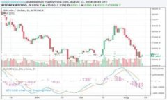 Tokenim 是一个基于区块链的应用平台，具体功能可