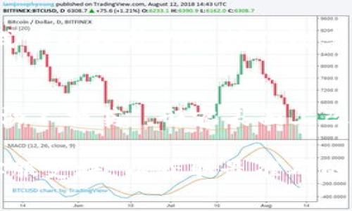 Tokenim 是一个基于区块链的应用平台，具体功能可能随不同版本而有所不同。一般来说，大多数区块链平台和应用都支持用户切换账号。以下是一些可能的步骤、注意事项和建议：

切换账号的基本步骤
1. **登出当前账号**：在应用的设置或个人资料页面中查找“登出”选项，点击以登出当前账号。
2. **选择切换账号**：登出后，通常会看到“登录”或“切换账号”的选项，点击进入。
3. **输入新账号信息**：根据提示输入新账号的相关信息，例如用户名和密码、私钥或助记词等。
4. **确认切换**：完成输入后，确认信息无误，然后提交，系统会验证你的新账号信息。

注意事项
1. **安全性**：在切换账号时，请确保在安全的网络环境下进行。公共网络可能会面临网络攻击的风险。
2. **备份数据**：在切换账号之前，务必备份你的私钥或助记词，以防止遗失无法找回。
3. **了解条款**：不同账号可能存在不同的使用条款和限制，确保你了解这些条款再进行切换。

建议使用多账号管理工具
如果你频繁需要在多个账号间切换，可以考虑使用密码管理工具来安全保存和快速输入各个账号的信息。这种方式可以提升你的操作效率。

文化背景下的沟通习惯
在某些文化中，人们在进行数字操作如切换账号时，往往会使用一些俚语或幽默的表达。例如在中国，可能会说“换汤不换药”，形容表面上改变了账号，但本质上还是在做同样的事。这种表达可以让用户在轻松的氛围中理解账号切换这个比较严肃的过程。

总的来说，Tokenim是否可以切换账号通常取决于具体的平台设置和用户需求。建议查阅Tokenim的官方文档或客服支援，以获取最准确的信息。