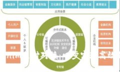 深入探索Tokenim支付对接：四步实现高效支付解决