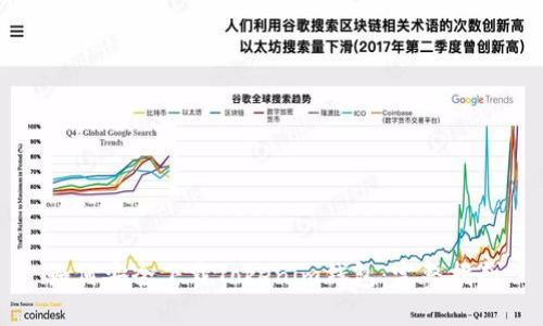 如何安全下载Tokenim钱包：完整指南