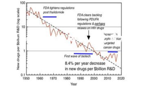 这似乎是一个与区块链或加密货币相关的问题，尤其是涉及到助记词和其效验机制。助记词（也称为回忆词或助记码）是一种用于生成私钥和钱包地址的方式，帮助用户更容易地管理和恢复他们的钱包。

当你遇到“助记词效验位错误”的问题时，这通常意味着以下几种情况：

助记词格式不正确
助记词通常由12到24个单词组成，这些单词必须是来自特定词汇表的单词。如果助记词中的单词拼写错误、顺序错误或包含不在词汇表中的单词，都会导致效验位错误。

助记词的数量不匹配
助记词的长度应该是标准的，比如12个、15个、18个、21个或24个单词。如果你输入了不同数量的单词，那么系统将无法进行效验。

错误的词汇表或生成的助记词
不同的加密货币可能使用不同的助记词标准（例如BIP39）。如果你使用的是不同标准生成的助记词，将无法通过效验。确保你的助记词是按照正确的标准和工具生成的。

密钥错位或丢失
在某些情况下，助记词的生成可能会出现错误，导致最终生成的密钥失去同步或变得无效。你可以尝试用其他已知的助记词或者重新创建一个新的助记词。

建议的解决方案
如果你被提示助记词效验位错误，可以尝试以下方法：
ul
    li仔细检查每个单词的拼写，确保没有错误。/li
    li确认你输入的单词数量是正确的。/li
    li使用相同的词汇表从新生成助记词，确保与正在使用的钱包相匹配。/li
    li如果依然无法解决，考虑联系钱包的客服或开发者，获取进一步支持。/li
/ul

总结
遇到助记词效验位错误并不罕见，它可能由多种因素造成。最重要的是保持助记词的安全和准确性，确保在使用加密货币时能够安全地管理你的资产。

如果你需要更具体的操作步骤或进一步的帮助，请提供更多详细信息或特定上下文。