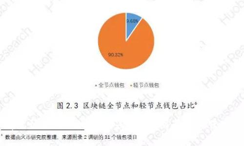 有效预防TokenIm攻击：全面指南与最佳实践
