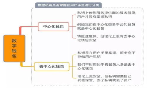 
加密货币与隐私：在数字时代保护你的财务自由