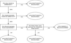 在“tokenim”这个概念里，“fil”可能是指某种特