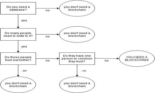 在“tokenim”这个概念里，“fil”可能是指某种特定的代币或项目，或者是与代币经济学相关的某个术语。如果需要更详细的信息和背景，我可以提供一些关于代币的基本介绍和相关的技术解析，帮助你更好地理解这一领域。

### 解密Tokenim中的FIL：从技术到应用的全面解析