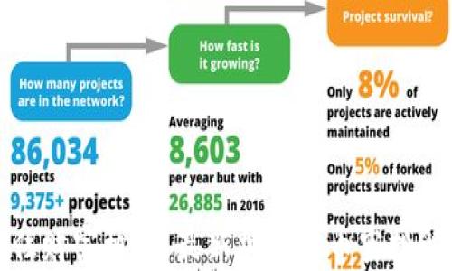 
抓住财富机会：最新加密货币空投解析