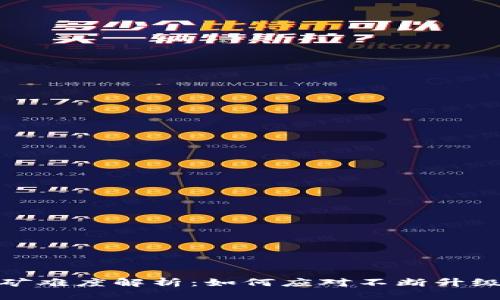 加密货币挖矿难度解析：如何应对不断升级的挖矿挑战