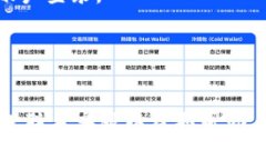 要下载 Tokenim，您可以按照以下步骤操作：### 1