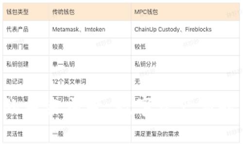 Tokenim的未来前景：数字资产新时代的先锋