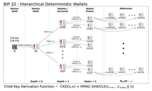 如何使用Tokenim冷钱包保护您的数字资产安全