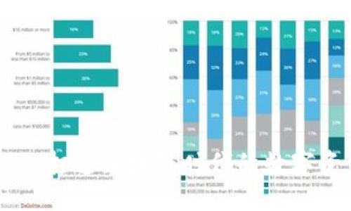 Tokenim最新版：打造区块链时代的数字资产管理新标准