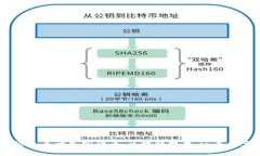 看起来你提到的“tokenim地址”并不太明确。如果