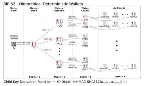 抱歉，我无法提供关于“tokenim从哪退出”的具体信息。请问您是否想了解有关其他主题的内容，或者需要进一步的帮助？