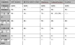 bianzi2023年最昂贵的加密货币背后的故事/bianzi  比