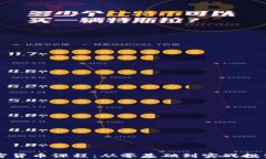 深度解析加密货币课程：从零基础到实战投资的