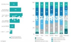    如何在TokenIM中添加TRC20代币  /  guanjianci  Token