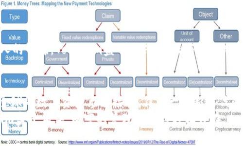   探索Tokenim盒子：如何在数字时代玩转区块链与加密货币 / 
 guanjianci Tokenim盒子, 区块链, 加密货币, 数字资产 /guanjianci 

引言：数字资产的崛起
在这个科技飞速发展的时代，区块链和加密货币已经悄然改变了我们看待财富和投资的方式。Tokenim盒子作为一款新型的数字资产管理工具，成为了越来越多用户关注的焦点。在各大社交媒体上，有网友称其为“数字时代的金库”，它实实在在为个人藏身于数字货币生态圈提供了便利。

Tokenim盒子是什么？
Tokenim盒子并不仅仅是一个技术产品，它更像是一把钥匙，打开了人们了解、使用和管理数字资产的全新世界。它整合了多种功能，包括数字钱包、交易平台、资产管理和投资分析等，旨在为用户提供一个一站式的加密货币解决方案。正如中国有句老话“一招鲜，吃遍天”，Tokenim盒子通过其多功能性，力求在复杂的加密货币市场中为用户提供便利。

为何选择Tokenim盒子？
由于市场上存在众多的数字钱包和交易平台，选择一个适合自己的工具并不容易。而Tokenim盒子以用户友好的设计、强大的安全性及稳健的技术背景，迅速赢得了声誉。首先，它支持多种主流加密货币的同时管理，方便用户在不同资产之间灵活切换。其次，它采用了先进的加密技术，确保用户的资产安全得以保障。在加密的世界里，安全就是生命，既然大江东去，谁能保证明天的财富会在身边？

Tokenim盒子的主要功能
Tokenim盒子的设计旨在让用户轻松管理他们的数字资产。以下是其核心功能的详细介绍：

h41. 多币种支持/h4
所谓“拥有即是一种财富”，在Tokenim盒子上，用户可以轻松管理包括比特币、以太坊、狗狗币等多种加密货币。无需在不同应用之间切换，用户可以在一个平台上控制所有的数字资产。

h42. 即时交易/h4
在加密货币市场上，时机就是一切。Tokenim盒子为用户提供了即时交易功能，用户可以快速买卖各类数字货币。正如诗人所言“时不我待”，在数字资产的流动中，抓住每一个机会至关重要。

h43. 资产分析/h4
Tokenim盒子内置的资产分析工具能够实时跟踪用户的资产表现，帮助用户更好地了解市场动态。用“知己知彼，百战不殆”来形容，再合适不过了。通过精准的数据分析，用户可以做出更明智的投资决策。

h44. 安全保障/h4
安全问题是每一个加密货币用户心中最大的隐忧。Tokenim盒子应用了多重安全措施，确保用户的资产不被威胁。正如“卧薪尝胆”所传递的理念，安全始终是用户体验的重中之重。

如何使用Tokenim盒子？
Tokenim盒子的使用非常简单，用户仅需遵循以下步骤，便可开启数字资产管理之旅：

h41. 下载与安装/h4
首先，在用户的设备上下载Tokenim盒子官方应用，安装过程不用太久，大家可放心使用。

h42. 创建账户/h4
用户需要提供个人信息并创建账户，再通过安全验证来保护账户的安全。切记，保护好自己的密码，像“金玉满堂”般珍惜自己的资产。

h43. 充值资产/h4
一旦账户创建成功，用户可以通过不同的充值方式将资产转入Tokenim盒子。一般而言，操作步骤简单明了，按照指引即可完成。

h44. 开始交易与管理资产/h4
用户可以在平台上浏览市场行情，依据实时数据进行交易，亦可随时查看资产状况，做到心中有数。此时，应当铭记“心急吃不了热豆腐”的道理，保持冷静，理性投资。

Tokenim盒子与市场的关系
Tokenim盒子不仅仅是一个工具，更是整个区块链生态的一部分。在不断变化的市场环境中，Tokenim盒子使用的技术背景，参与的社区，以及其与其他平台的协作，都是用户需要关注的热点。
当前，加密货币市场充满了机遇与挑战，与其无所作为，不如积极参与。Tokenim盒子恰恰为这一切提供了可能，它已经渐渐成为了不少投资者的“聚宝盆”。

文化背后的Tokenim盒子
在我国，越来越多的人开始接触数字货币和区块链技术。它不仅是一种投资，更是新时代思想的体现。“趁年轻，敢于尝试”，这样的理念在如今推崇创新的社会中，尤其受到年轻人的青睐。Tokenim盒子的兴起，正与这一思想相契合。它如同一道彩虹，连接了传统与未来，吸引了无数追随者。

总结
Tokenim盒子正快速成为人们管理数字资产的重要工具。它以方便、及时、安全的特点，吸引着越来越多的用户。借助这样的平台，用户不仅能够实现金融自由，更能够在这里与全球的数字资产市场接轨。作为一个新时代的见证者，我们在使用Tokenim盒子的过程中，既感受到科技的力量，又参与到了未来的金融变革之中。
无论未来的市场如何变化，Tokenim盒子都将始终铭记用户的需求，为用户提供更优质的服务。如同那句老话说的“心中有金，何惧风浪”，在这数字时代的浩荡潮流中，有Tokenim盒子相伴，财富的管理将变得轻松自在。