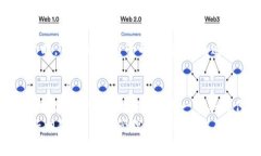   探索Tokenim盒子：如何在数字时代玩转区块链与