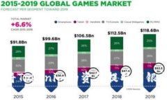 如何将Tokenim的资金提取到银行卡？